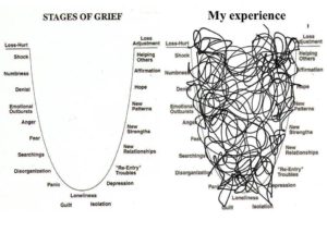 stages_of_grief